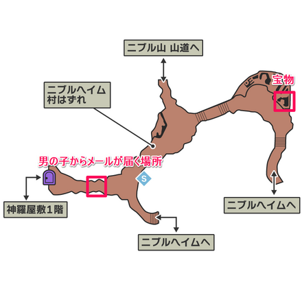 七不思議七番目
