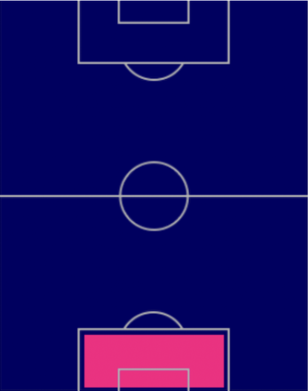 TPイヴァン・プロヴェデル(11/10)の適正ポジション