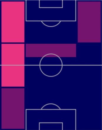 TPフィリプ・コスティッチ(11/10)の適正ポジション