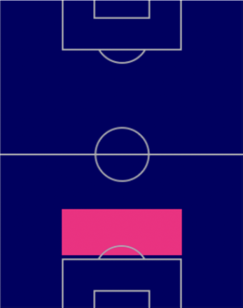 TPピケ(11/10)の適正ポジション