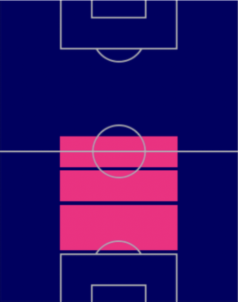 TPダビド・ロペス(11/10)の適正ポジション