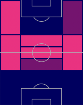 TPエルジフ・エルマス(11/10)の適正ポジション