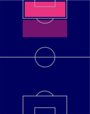 TPマウロ・イカルディ(11/10)の適正ポジション