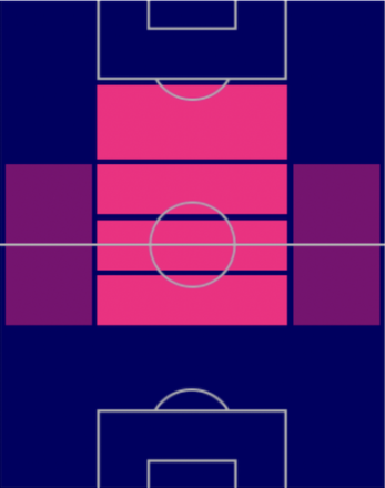 TPマクシミリアン・アーノルト(11/10)の適正ポジション
