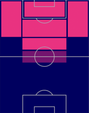 TPルーク・デ・ヨング(11/10)の適正ポジション