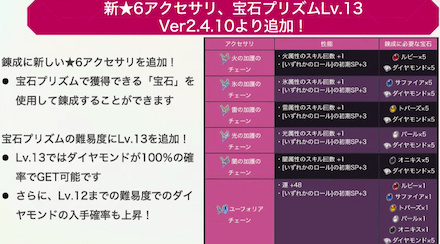 プリズムバトルの攻略方法とボス一覧|宝石プリズムバトル