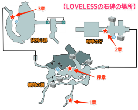 LOVELESSの石碑の場所