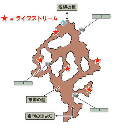 ライフストリームの場所