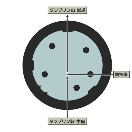 闘技場のマップ