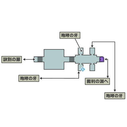 咆哮の牙2のマップ