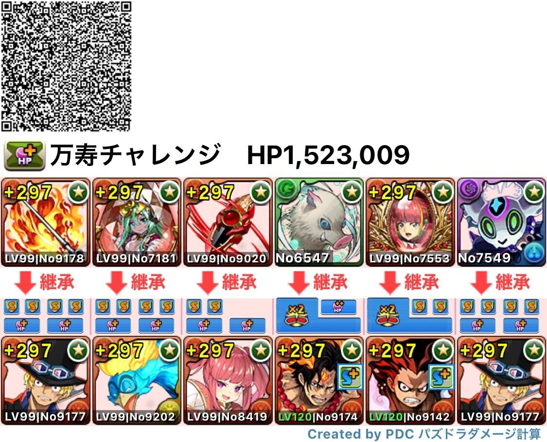 サボパーティ