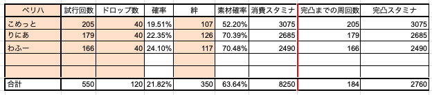 スペディオの覚醒結晶ドロップ率
