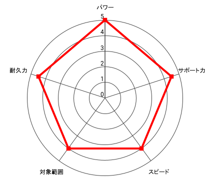 (憤怒)王者 間柴 了のレーダー