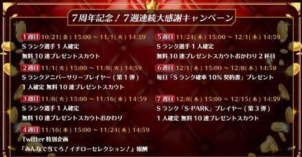 7週連続プレゼントキャンペーン