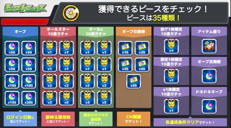 お好みルーレット ピース