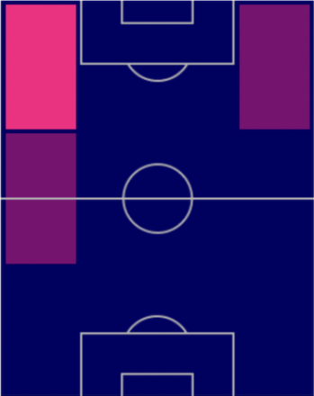 TPアレハンドロ・ガルナチョ(11/17)の適正ポジション