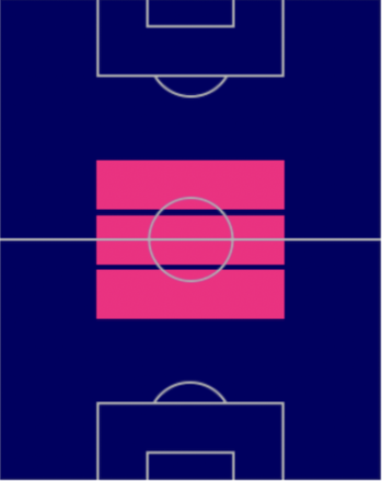 TPトニ・クロース(11/17)の適正ポジション