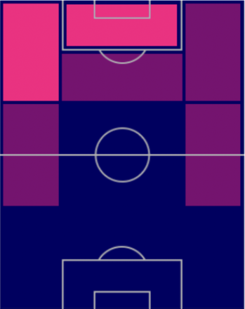 TPモイーズ・キーン(11/17)の適正ポジション