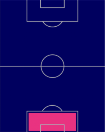 TPクーン・カステールス(11/17)の適正ポジション