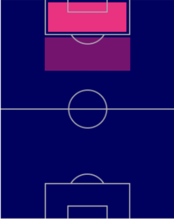TPエディン・ジェコ(11/17)の適正ポジション