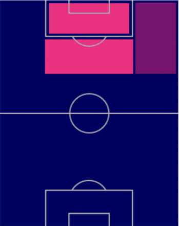 HPイヴァン・トニー(03/02)の適性ポジション