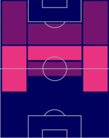 TPオタヴィオ(11/17)の適正ポジション