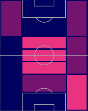 HPヨズア・キミッヒ(ドイツパック)の適性ポジション