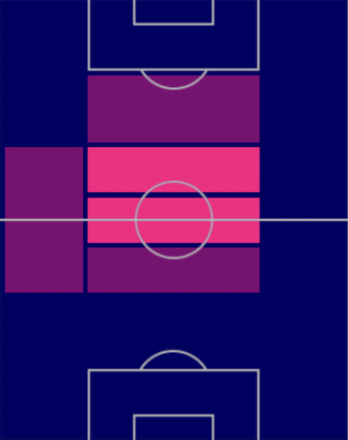 EP中村憲剛(日本代表)の適性ポジション