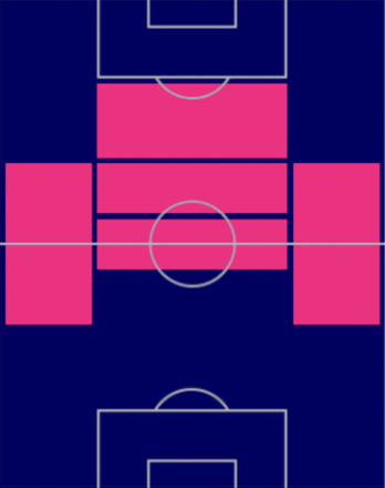 EP中田英寿の適性ポジション