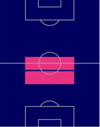 EPシャビ・アロンソ(スペイン代表)の適性ポジション