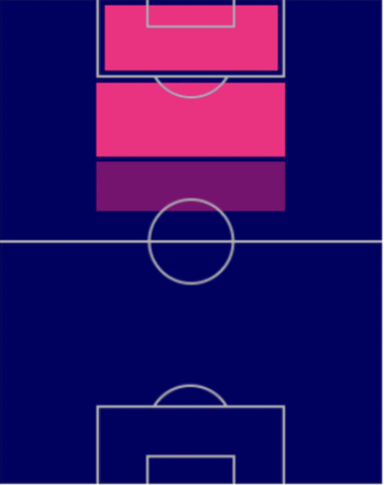 EPフェルナンド・トーレス(スペイン代表)の適性ポジション