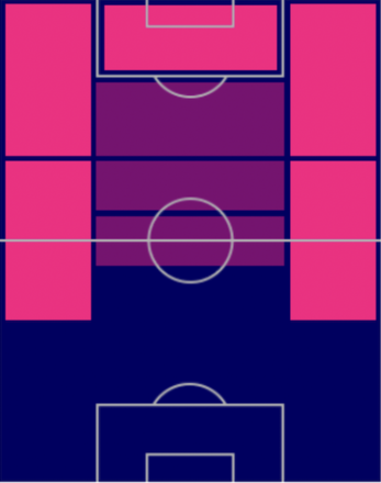 HPキリアン・ムバッペ(11/17)の適性ポジション