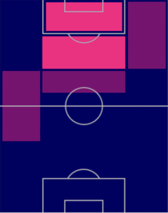 HPウィサム・ベン・イェデル(11/17)の適性ポジション