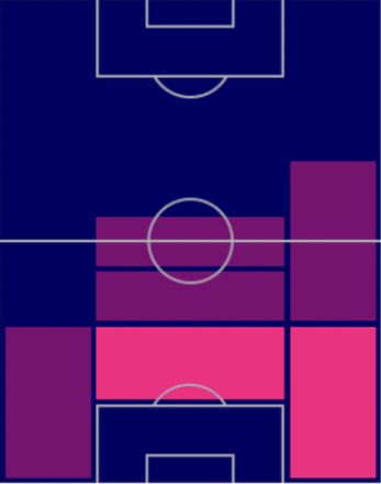 HPベンジャミン・パヴァール(06/05)の適性ポジション