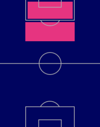 HPラウタロ・マルティネス(11/17)の適正ポジション