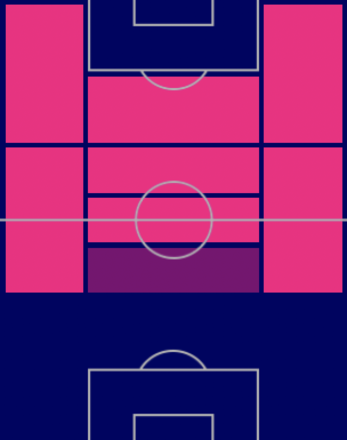 HPロドリゴ・デ・パウル(11/17)の適正ポジション