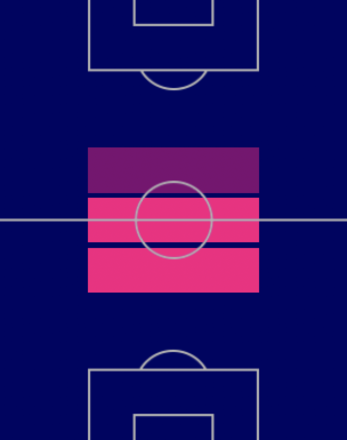 HPフレッジ(11/17)の適性ポジション