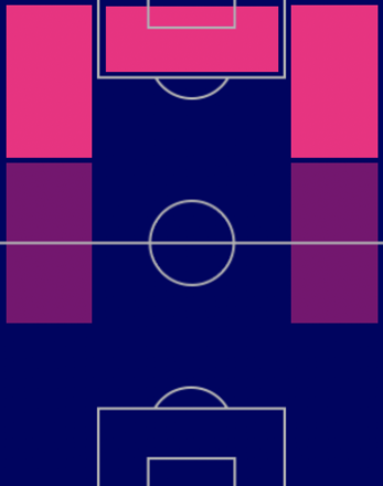 HPリシャルリソン(11/17)の適正ポジション