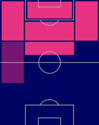 HPアントワーヌ・グリーズマン(11/17)の適性ポジション
