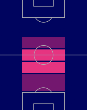 HP板倉滉(日本代表パック)の適性ポジション