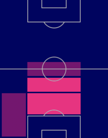 HP谷口彰悟(日本代表パック)の適性ポジション