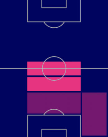 HP守田英正(日本代表パック)の適性ポジション