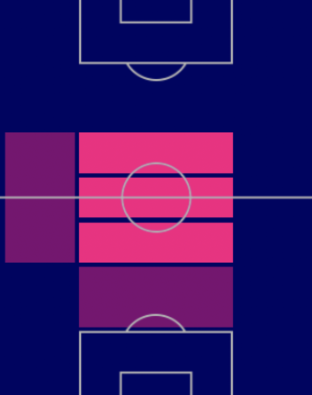 HPレアンドロ・パレデス(11/17)の適正ポジション