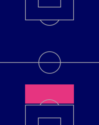 HPガブリエウ・マガリャンイス(11/17)の適正ポジション