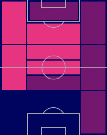HPクリストフェル・エンクンク(11/17)の適性ポジション
