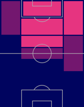 EPリオネル・メッシの適性ポジション