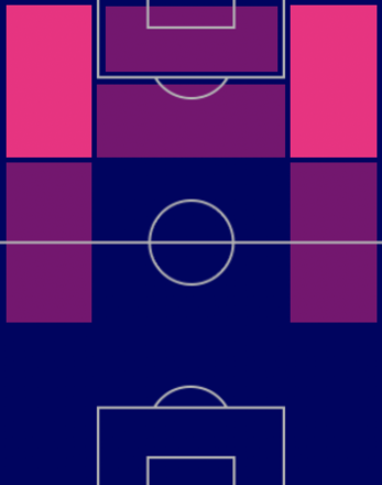 HPハフィーニャ(11/17)の適正ポジション