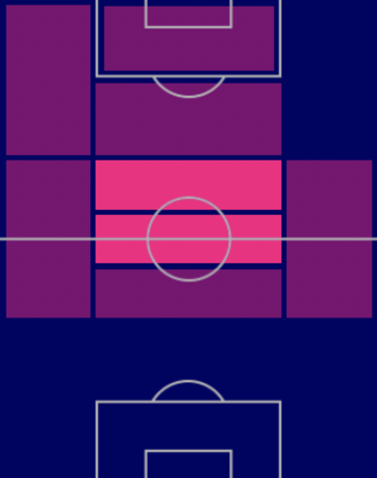 HPルーカス・パケタ(11/17)の適正ポジション