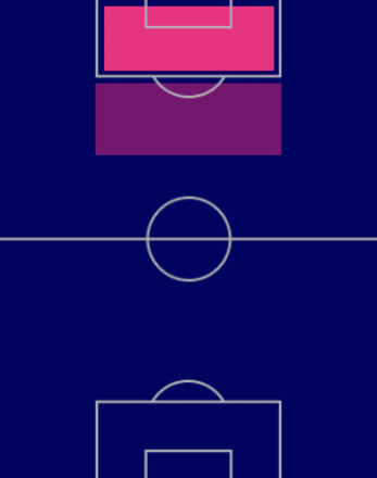 HPオリヴィエ・ジルー(11/17)の適性ポジション