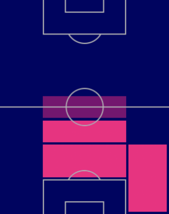 HPマルキーニョス(11/17)の適性ポジション